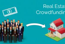 Global Real Estate Crowdfunding Market